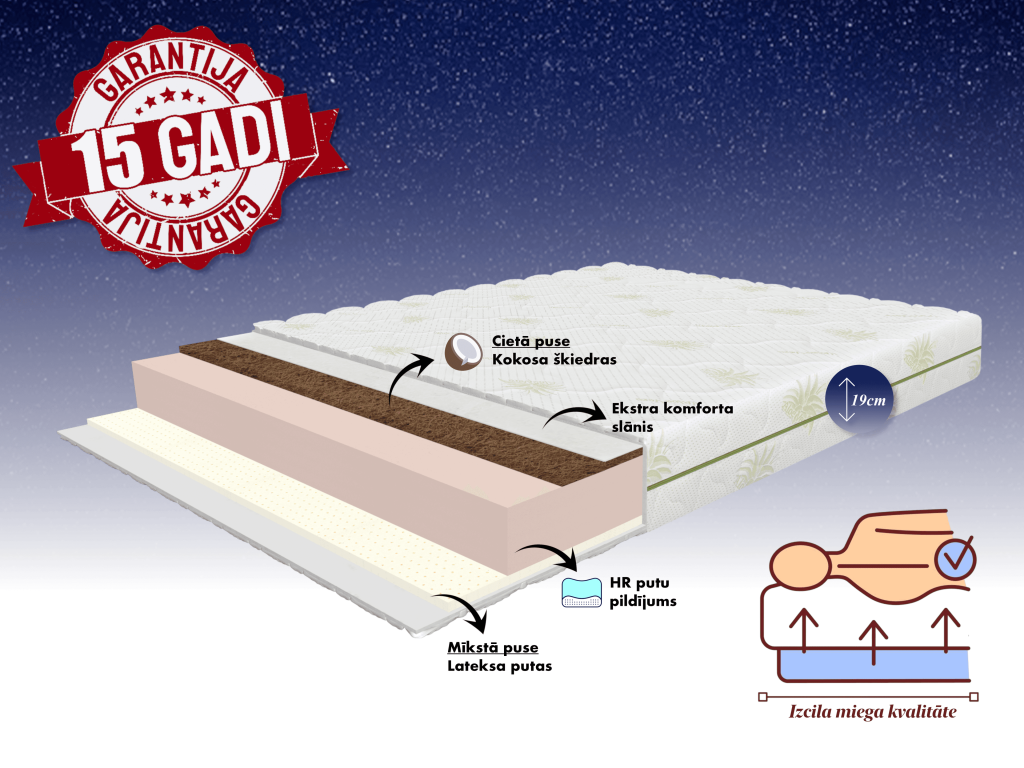 COCOFOAM Elite galerijas bilde